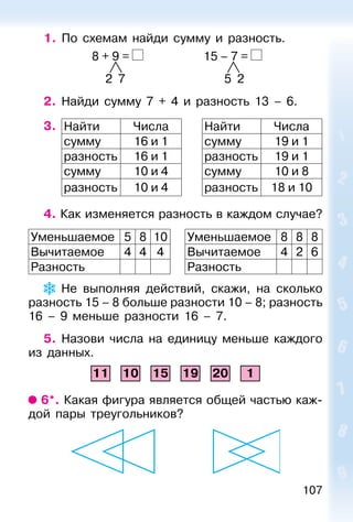 107
1. По схемам найди сумму и разность.
8 + 9 = 15 – 7 =
2 7 5 2
2. Найди сумму 7 + 4 и разность 13 – 6.
3. Найти Числа Найти Числа
сумму 16 и 1 сумму 19 и 1
разность 16 и 1 разность 19 и 1
сумму 10 и 4 сумму 10 и 8
разность 10 и 4 разность 18 и 10
4. Как изменяется разность в каждом случае?
Уменьшаемое 5 8 10
Вычитаемое 4 4 4
Разность
Уменьшаемое 8 8 8
Вычитаемое 4 2 6
Разность
Не выполняя действий, скажи, на сколько
разность 15 – 8 больше разности 10 – 8; разность
16 – 9 меньше разности 16 – 7.
5. Назови числа на единицу меньше каждого
из данных.
11 10 15 19 20 1
6*. Какая фигура является общей частью каж-
дой пары треугольников?
 