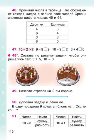 116
46. Прочитай числа в таблице. Что обознача-
ет каждая цифра в записи этих чисел? Сравни
значение цифр в числах 46 и 64.
Десятки Единицы
4 6
6 4
3 3
8 0
47. 10 – 2 > 7 9 – 9 9 10 – 9 2 3 + 4 6
48*. Составь по рисунку задачи, чтобы они
решались так: 5 + 5, 10 – 3.
49. Начерти отрезок на 2 см короче.
50. Дополни задачу и реши её.
В саду посадили 9 груш, а яблонь на... Сколь-
ко... ?
51. Числа Найти Числа Найти
10 и 8
сумму
16 и 1
сумму
разность разность
 