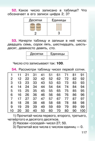 117
52. Какое число записано в таблице? Что
обозначает в его записи цифра 2; 3?
Десятки Единицы
2 3
53. Начерти таблицу и запиши в неё числа:
двадцать семь, сорок пять, шестнадцать, шесть-
десят, девяносто девять, сто.
Десятки Единицы
Число сто записывают так: 100.
54. Рассмотри таблицу чисел первой сотни.
1 11 21 31 41 51 61 71 81 91
2 12 22 32 42 52 62 72 82 92
3 13 23 33 43 53 63 73 83 93
4 14 24 34 44 54 64 74 84 94
5 15 25 35 45 55 65 75 85 95
6 16 26 36 46 56 66 76 86 96
7 17 27 37 47 57 67 77 87 97
8 18 28 38 48 58 68 78 88 98
9 19 29 39 49 59 69 79 89 99
10 20 30 40 50 60 70 80 90 100
1) Прочитай числа первого, второго, третьего,
четвёртого и десятого десятков.
2) Назови «соседей» чисел 27; 50.
3) Прочитай все числа с числом единиц — 0.
 