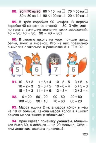 123
88. 90 > 70 на 20 60 > 10 на 70 > 50 на
50 < 80 на 90 < 100 на 20 < 70 на
89. В трёх коробках 90 конфет. В первой
коробке 40 конфет, во второй — 30. О чём мож-
но узнать, вычислив значения таких выражений:
40 – 30; 40 + 30; 90 – 40 – 30?
90. В лесную школу на урок пришли заяц,
белка, ёжик и лисёнок. Кто из них правильно
вычислил слагаемое в равенстве 3 + = 9?
91. 10 – 5 + 3 1 + 5 + 4 10 – 5 – 5 3 + 5 – 4
10 – 2 – 3 2 + 3 + 5 10 – 0 – 4 5 + 5 – 3
15 – 5 + 3 11 – 1 + 6 13 – 3 + 1 12 + 3 – 4
92. 0 + 20 50 – 20 90 – 50 20 + 80
100 – 30 30 + 10 70 – 60 80 – 20
93. Масса ящика 2 кг, а масса яблок в нём
на 10 кг больше. Какова масса яблок в ящике?
Какова масса ящика с яблоками?
94. Врач сделал прививку ученикам. Мальчи-
ков было 60, а девочек — на 20 меньше. Сколь-
ким девочкам сделана прививка?
 