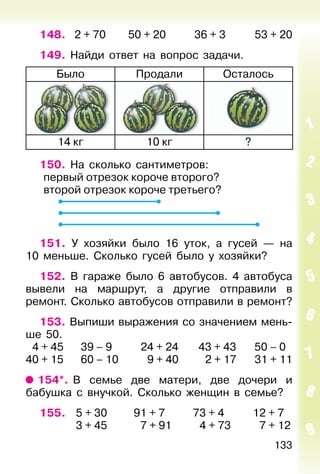 133
148. 2 + 70 50 + 20 36 + 3 53 + 20
149. Найди ответ на вопрос задачи.
Было Продали Осталось
14 кг 10 кг ?
150. На сколько сантиметров:
первый отрезок короче второго?
второй отрезок короче третьего?
151. У хозяйки было 16 уток, а гусей — на
10 меньше. Сколько гусей было у хозяйки?
152. В гараже было 6 автобусов. 4 автобуса
вывели на маршрут, а другие отправили в
ремонт. Сколько автобусов отправили в ремонт?
153. Выпиши выражения со значением мень-
ше 50.
4 + 45 39 – 9 24 + 24 43 + 43 50 – 0
40 + 15 60 – 10 9 + 40 2 + 17 31 + 11
154*. В семье две матери, две дочери и
бабушка с внучкой. Сколько женщин в семье?
155. 5 + 30 91 + 7 73 + 4 12 + 7
3 + 45 7 + 91 4 + 73 7 + 12
 