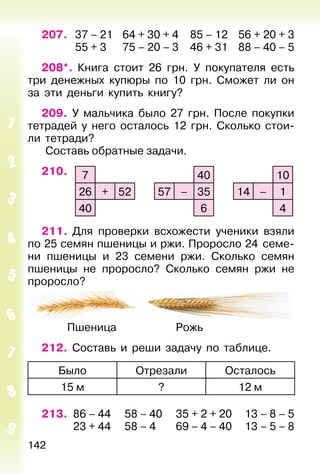142
207. 37 – 21 64 + 30 + 4 85 – 12 56 + 20 + 3
55 + 3 75 – 20 – 3 46 + 31 88 – 40 – 5
208*. Книга стоит 26 грн. У покупателя есть
три денежных купюры по 10 грн. Сможет ли он
за эти деньги купить книгу?
209. У мальчика было 27 грн. После покупки
тетрадей у него осталось 12 грн. Сколько стои-
ли тетради?
Составь обратные задачи.
210. 7 40 10
26 + 52 57 – 35 14 – 1
40 6 4
211. Для проверки всхожести ученики взяли
по 25 семян пшеницы и ржи. Проросло 24 семе-
ни пшеницы и 23 семени ржи. Сколько семян
пшеницы не проросло? Сколько семян ржи не
проросло?
Пшеница Рожь
212. Составь и реши задачу по таблице.
Было Отрезали Осталось
15 м ? 12 м
213. 86 – 44 58 – 40 35 + 2 + 20 13 – 8 – 5
23 + 44 58 – 4 69 – 4 – 40 13 – 5 – 8
 