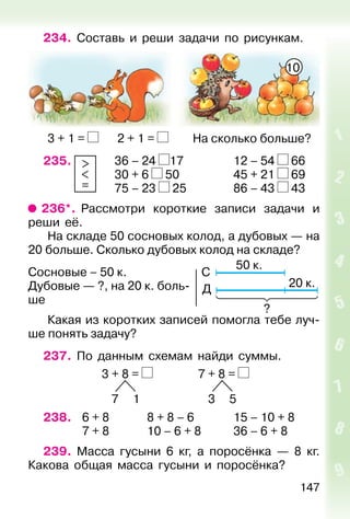 147
234. Составь и реши задачи по рисункам.
3 + 1 = 2 + 1 = На сколько больше?
235. >
<
=
36 – 24 17 12 – 54 66
30 + 6 50 45 + 21 69
75 – 23 25 86 – 43 43
236*. Рассмотри короткие записи задачи и
реши её.
На складе 50 сосновых колод, а дубовых — на
20 больше. Сколько дубовых колод на складе?
Сосновые – 50 к. С
50 к.
Дубовые — ?, на 20 к. боль-
ше
Д 20 к.
?
Какая из коротких записей помогла тебе луч-
ше понять задачу?
237. По данным схемам найди суммы.
3 + 8 = 7 + 8 =
7 1 3 5
238. 6 + 8 8 + 8 – 6 15 – 10 + 8
7 + 8 10 – 6 + 8 36 – 6 + 8
239. Масса гусыни 6 кг, а поросёнка — 8 кг.
Какова общая масса гусыни и поросёнка?
10
 