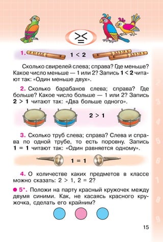 15
1 < 21.
Сколько свирелей слева; справа? Где меньше?
Какое число меньше — 1 или 2? Запись 1 < 2 чита-
ют так: «Один меньше двух».
2. Сколько барабанов слева; справа? Где
больше? Какое число больше — 1 или 2? Запись
2 > 1 читают так: «Два больше одного».
3. Сколько труб слева; справа? Слева и спра-
ва по одной трубе, то есть поровну. Запись
1 = 1 читают так: «Один равняется одному».
4. О количестве каких предметов в классе
можно сказать: 2 > 1, 2 = 2?
5*. Положи на парту красный кружочек между
двумя синими. Как, не касаясь красного кру-
жочка, сделать его крайним?
1 = 1
2 > 1
><
=
 