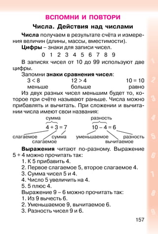 157
ВСПОМНИ И ПОВТОРИ
Числа. Действия над числами
Числа получаем в результате счёта и измере-
ния величин (длины, массы, вместимости).
Цифры – знаки для записи чисел.
0 1 2 3 4 5 6 7 8 9
В записях чисел от 10 до 99 используют две
цифры.
Запомни знаки сравнения чисел:
3 < 8 12 > 4 10 = 10
меньше больше равно
Из двух разных чисел меньшим будет то, ко-
торое при счёте называют раньше. Числа можно
прибавлять и вычитать. При сложении и вычита-
нии числа имеют свои названия:
сумма разность
4 + 3 = 7 10 – 4 = 6
слагаемое сумма уменьшаемое разность
слагаемое вычитаемое
Выражения читают по-разному. Выражение
5 + 4 можно прочитать так:
1. К 5 прибавить 4.
2. Первое слагаемое 5, второе слагаемое 4.
3. Сумма чисел 5 и 4.
4. Число 5 увеличить на 4.
5. 5 плюс 4.
Выражение 9 – 6 можно прочитать так:
1. Из 9 вычесть 6.
2. Уменьшаемое 9, вычитаемое 6.
3. Разность чисел 9 и 6.
 