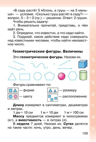 159
«В саду растёт 5 яблонь, а груш — на 3 мень-
ше» — условие. «Сколько груш растёт в саду?» —
вопрос. 5 – 3 = 2 (гр.) — решение. Ответ: 2 груши.
Чтобы решить задачу:
1. Внимательно прочитай, представь, о чём
идёт речь.
2. Определи, что известно, а что надо найти.
3. Подумай, какое действие надо совершить
над известными числами, чтобы найти неизвест-
ное число.
Геометрические фигуры. Величины
Это геометрические фигуры. Назови их.
Фигуры сравнивают по:
— форме
— цвету
— размеру
— расположению
Длину измеряют в сантиметрах, дециметрах
и метрах.
1 дм = 10 см 1 м = 10 дм 1 м = 100 см
Массу предметов измеряют в килограммах
(кг), а вместимость — в литрах (л).
В неделе 7 дней. Назови их. Сутки делятся
на такие части: ночь, утро, день, вечер.
 