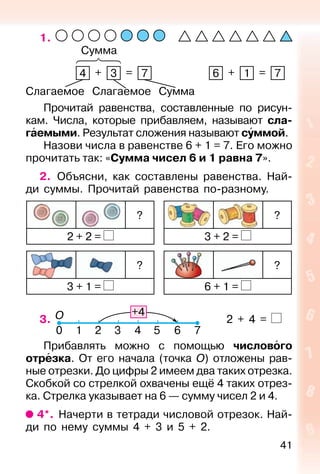 41
1.
Сумма
4 + 3 = 7 6 + 1 = 7
Слагаемое Слагаемое Сумма
Прочитай равенства, составленные по рисун-
кам. Числа, которые прибавляем, называют сла-
гаемыми. Результат сложения называют суммой.
Назови числа в равенстве 6 + 1 = 7. Его можно
прочитать так: «Сумма чисел 6 и 1 равна 7».
2. Объясни, как составлены равенства. Най-
ди суммы. Прочитай равенства по-разному.
?
2 + 2 =
?
3 + 2 =
?
3 + 1 =
?
6 + 1 =
3. 2 + 4 =
Прибавлять можно с помощью числового
отрезка. От его начала (точка О) отложены рав-
ные отрезки. До цифры 2 имеем два таких отрезка.
Скобкой со стрелкой охвачены ещё 4 таких отрез-
ка. Стрелка указывает на 6 — сумму чисел 2 и 4.
4*. Начерти в тетради числовой отрезок. Най-
ди по нему суммы 4 + 3 и 5 + 2.
 