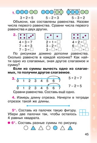 45
1.
3 + 2 = 5 5 – 2 = 3 5 – 3 = 2
Объясни, как составлены равенства. Назови
числа первого равенства. Сравни числа первого
равенства и двух других.
2.
4 + 3 = 7 2 + 1 = 4 + 2 =
7 – 4 = 3 3 – 2 = 6 – =
7 – 3 = 3 – = – =
По рисункам домино дополни равенства.
Сколько равенств в каждой колонке? Как най-
ти одно из слагаемых, зная другое слагаемое и
сумму?
Если из суммы вычесть одно из слагае-
мых, то получим другое слагаемое.
3. 5 + 2 = 7
7 – 2 = 5
Сравни равенства. Составь ещё одно.
4. Измерь длину отрезка. Начерти в тетради
отрезок такой же длины.
5*. Составь из палочек такую фигуру.
Убери две палочки так, чтобы осталось
4 равных квадрата.
6*. Составь разные суммы по рисунку.
 