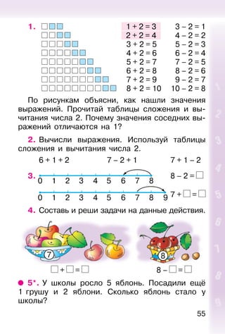 55
1. 1 + 2 = 3 3 – 2 = 1
2 + 2 = 4 4 – 2 = 2
3 + 2 = 5 5 – 2 = 3
4 + 2 = 6 6 – 2 = 4
5 + 2 = 7 7 – 2 = 5
6 + 2 = 8 8 – 2 = 6
7 + 2 = 9 9 – 2 = 7
8 + 2 = 10 10 – 2 = 8
По рисункам объясни, как нашли значения
выражений. Прочитай таблицы сложения и вы-
читания числа 2. Почему значения соседних вы-
ражений отличаются на 1?
2. Вычисли выражения. Используй таблицы
сложения и вычитания числа 2.
6 + 1 + 2 7 – 2 + 1 7 + 1 – 2
3. 8 – 2 =
7 + =
4. Составь и реши задачи на данные действия.
+ = 8 – =
7 8
5*. У школы росло 5 яблонь. Посадили ещё
1 грушу и 2 яблони. Сколько яблонь стало у
школы?
 