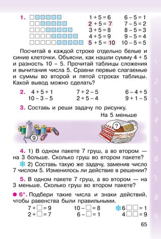 65
1. 1 + 5 = 6 6 – 5 = 1
2 + 5 = 7 7 – 5 = 2
3 + 5 = 8 8 – 5 = 3
4 + 5 = 9 9 – 5 = 4
5 + 5 = 10 10 – 5 = 5
Посчитай в каждой строке отдельно белые и
синие клеточки. Объясни, как нашли сумму 4 + 5
и разность 10 – 5. Прочитай таблицы сложения
и вычитания числа 5. Сравни первые слагаемые
и суммы во второй и пятой строках таблицы.
Какой вывод можно сделать?
2. 4 + 5 + 1 7 + 2 – 5 6 – 4 + 5
10 – 3 – 5 2 + 5 – 4 9 + 1 – 5
3. Составь и реши задачу по рисунку.
9
?
4. 1) В одном пакете 7 груш, а во втором —
на 3 больше. Сколько груш во втором пакете?
2) Составь такую же задачу, заменив число
7 числом 5. Изменилось ли действие в решении?
5. В одном пакете 7 груш, а во втором — на
3 меньше. Сколько груш во втором пакете?
6*. Подбери такие числа и знаки действий,
чтобы равенства были правильными.
7 + = 9 10 – = 8 6 = 1
2 + = 7 6 – = 1 4 = 9
На 5 меньше
 
