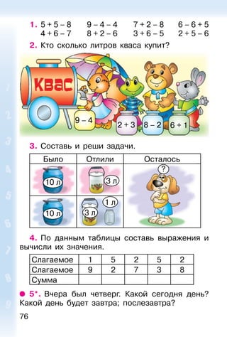 76
1. 5 + 5 – 8 9 – 4 – 4 7 + 2 – 8 6 – 6 + 5
4 + 6 – 7 8 + 2 – 6 3 + 6 – 5 2 + 5 – 6
2. Кто сколько литров кваса купит?
9 – 4
2 + 3 8 – 2 6 + 1
3. Составь и реши задачи.
Было Отлили Осталось
1 л
3 л
3 л
10 л
10 л
?
4. По данным таблицы составь выражения и
вычисли их значения.
Слагаемое 1 5 2 5 2
Слагаемое 9 2 7 3 8
Сумма
5*. Вчера был четверг. Какой сегодня день?
Какой день будет завтра; послезавтра?
 