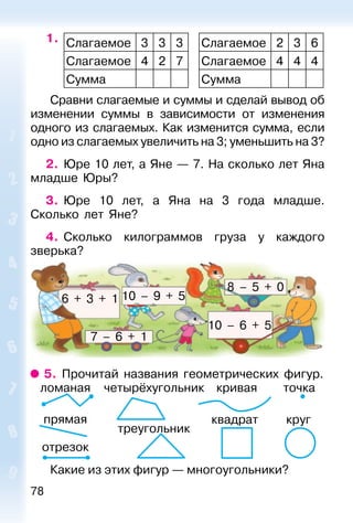 78
1. Слагаемое 3 3 3
Слагаемое 4 2 7
Сумма
Слагаемое 2 3 6
Слагаемое 4 4 4
Сумма
Сравни слагаемые и суммы и сделай вывод об
изменении суммы в зависимости от изменения
одного из слагаемых. Как изменится сумма, если
одно из слагаемых увеличить на 3; уменьшить на 3?
2. Юре 10 лет, а Яне — 7. На сколько лет Яна
младше Юры?
3. Юре 10 лет, а Яна на 3 года младше.
Сколько лет Яне?
4. Сколько килограммов груза у каждого
зверька?
5. Прочитай названия геометрических фигур.
Какие из этих фигур — многоугольники?
ломаная
прямая
отрезок
треугольник
кривая
квадрат круг
точкачетырёхугольник
6 + 3 + 1
10 – 6 + 5
10 – 9 + 5
7 – 6 + 1
8 – 5 + 0
 