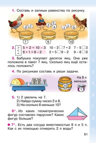 81
1. Составь и запиши равенства по рисунку.
2. >
<
=
5 + 2 = 10 – 3 10 – 2 7 + 2 7 – 5 3
6 + 1 > 8 – 2 2 + 5 9 – 2 9 – 8 0
3. Бабушка покупает десяток яиц. Она уже
положила в пакет 7 яиц. Сколько яиц ещё оста-
лось положить?
4. По рисункам составь и реши задачи.
10
На 8 л
меньше2 2 1
5. 1) 2 увеличь на 7.
2) Найди сумму чисел 2 и 8.
3) На сколько 8 меньше 10?
6*. Из каких геометрических
фигур составлен парусник? Каких
фигур больше?
7*. Есть два сосуда вместимостью 8 л и 5 л.
Как с их помощью отмерить 2 л воды?
1097
?
 