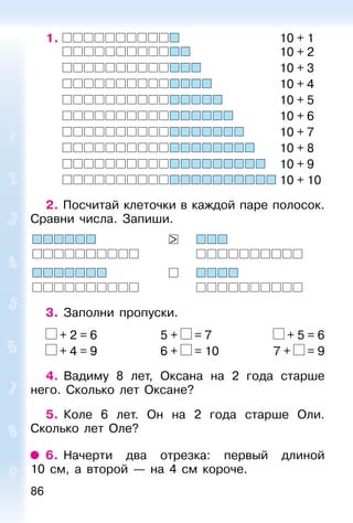 86
1. 10 + 1
10 + 2
10 + 3
10 + 4
10 + 5
10 + 6
10 + 7
10 + 8
10 + 9
10 + 10
2. Посчитай клеточки в каждой паре полосок.
Сравни числа. Запиши.
>
3. Заполни пропуски.
+ 2 = 6 5 + = 7 + 5 = 6
+ 4 = 9 6 + = 10 7 + = 9
4. Вадиму 8 лет, Оксана на 2 года старше
него. Сколько лет Оксане?
5. Коле 6 лет. Он на 2 года старше Оли.
Сколько лет Оле?
6. Начерти два отрезка: первый длиной
10 см, а второй — на 4 см короче.
 