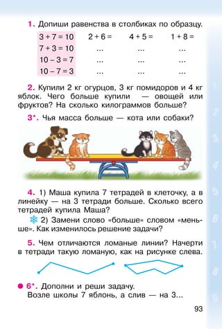 93
1. Допиши равенства в столбиках по образцу.
3 + 7 = 10
7 + 3 = 10
10 – 3 = 7
10 – 7 = 3
2 + 6 =
...
...
...
4 + 5 =
...
...
...
1 + 8 =
...
...
...
2. Купили 2 кг огурцов, 3 кг помидоров и 4 кг
яблок. Чего больше купили — овощей или
фруктов? На сколько килограммов больше?
3*. Чья масса больше — кота или собаки?
4. 1) Маша купила 7 тетрадей в клеточку, а в
линейку — на 3 тетради больше. Сколько всего
тетрадей купила Маша?
2) Замени слово «больше» словом «мень-
ше». Как изменилось решение задачи?
5. Чем отличаются ломаные линии? Начерти
в тетради такую ломаную, как на рисунке слева.
6*. Дополни и реши задачу.
Возле школы 7 яблонь, а слив — на 3...
 