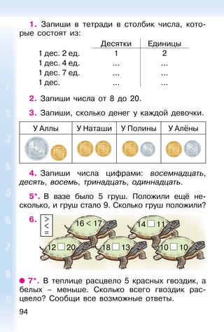 94
18 1312 20
14 11
10 10
16 < 17
1. Запиши в тетради в столбик числа, кото-
рые состоят из:
Десятки Единицы
1 дес. 2 ед. 1 2
1 дес. 4 ед. ... ...
1 дес. 7 ед. ... ...
1 дес. ... ...
2. Запиши числа от 8 до 20.
3. Запиши, сколько денег у каждой девочки.
У Аллы У Наташи У Полины У Алёны
4. Запиши числа цифрами: восемнадцать,
десять, восемь, тринадцать, одиннадцать.
5*. В вазе было 5 груш. Положили ещё не-
сколько, и груш стало 9. Сколько груш положили?
6. >
<
=
7*. В теплице расцвело 5 красных гвоздик, а
белых – меньше. Сколько всего гвоздик рас-
цвело? Сообщи все возможные ответы.
 