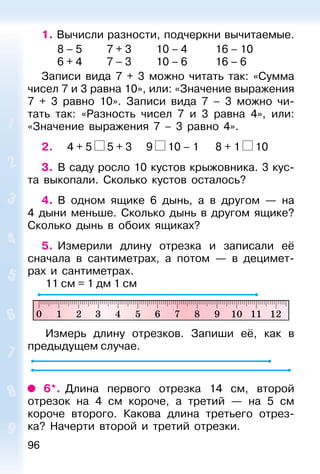 96
1. Вычисли разности, подчеркни вычитаемые.
8 – 5 7 + 3 10 – 4 16 – 10
6 + 4 7 – 3 10 – 6 16 – 6
Записи вида 7 + 3 можно читать так: «Сумма
чисел 7 и 3 равна 10», или: «Значение выражения
7 + 3 равно 10». Записи вида 7 – 3 можно чи-
тать так: «Разность чисел 7 и 3 равна 4», или:
«Значение выражения 7 – 3 равно 4».
2. 4 + 5 5 + 3 9 10 – 1 8 + 1 10
3. В саду росло 10 кустов крыжовника. 3 кус-
та выкопали. Сколько кустов осталось?
4. В одном ящике 6 дынь, а в другом — на
4 дыни меньше. Сколько дынь в другом ящике?
Сколько дынь в обоих ящиках?
5. Измерили длину отрезка и записали её
сначала в сантиметрах, а потом — в децимет-
рах и сантиметрах.
11 см = 1 дм 1 см
Измерь длину отрезков. Запиши её, как в
предыдущем случае.
6*. Длина первого отрезка 14 см, второй
отрезок на 4 см короче, а третий — на 5 см
короче второго. Какова длина третьего отрез-
ка? Начерти второй и третий отрезки.
 