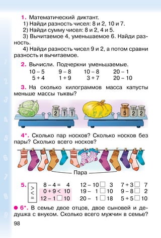 98
1. Математический диктант.
1) Найди разность чисел: 8 и 2, 10 и 7.
2) Найди сумму чисел: 8 и 2, 4 и 5.
3) Вычитаемое 4, уменьшаемое 6. Найди раз-
ность.
4) Найди разность чисел 9 и 2, а потом сравни
разность и вычитаемое.
2. Вычисли. Подчеркни уменьшаемые.
10 – 5 9 – 8 10 – 8 20 – 1
5 + 4 1 + 9 3 + 7 20 – 10
3. На сколько килограммов масса капусты
меньше массы тыквы?
112 2 25
4*. Сколько пар носков? Сколько носков без
пары? Сколько всего носков?
Пара
5.
>
<
=
8 – 4 = 4 12 – 10 3 7 + 3 7
0 + 9 < 10 19 – 1 10 9 – 8 2
12 – 1 10 20 – 1 18 5 + 5 10
6*. В семье двое отцов, двое сыновей и де-
душка с внуком. Сколько всего мужчин в семье?
 