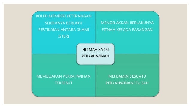 1) kaifiat perkahwinan dalam islam tingkatan 5