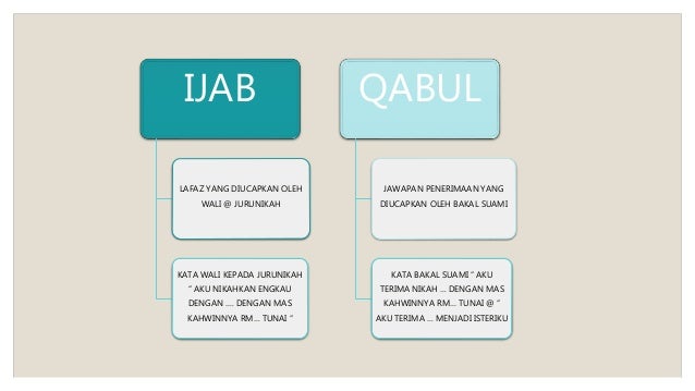 1) kaifiat perkahwinan dalam islam tingkatan 5