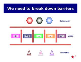 We need to break down barriers
Catchment
KI WU … UP… Urban
6
Township
 