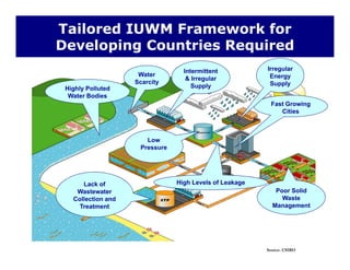 Tailored IUWM Framework for
Developing Countries Required
Intermittent
& Irregular
S l
Water
Scarcity
Irregular
Energy
Supply
Developing Countries Required
Supply
Scarcity
Fast Growing
Cities
Supply
Highly Polluted
Water Bodies
Low
Pressure
Lack of High Levels of LeakageLack of
Wastewater
Collection and
Treatment
Poor Solid
Waste
Management
Source: CSIRO
 