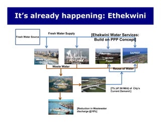 It’s already happening: Ethekwini
 