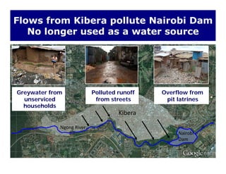 Flows from Kibera pollute Nairobi Dam
No longer used as a water sourceNo longer used as a water source
Greywater from
i d
Polluted runoff
f t t
Overflow from
it l t i
Kibera
unserviced
households
from streets pit latrines
Nairobi 
Dam
Ngong River
 