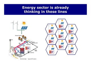 Energy sector is already
thinking in these linesg
CHP
CHP
CHP
CHP
CHP
CHP
CHP
CHP
CHP
CHP CHP
CHP
 