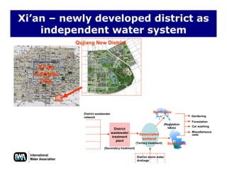 Xi’an – newly developed district as
independent water system
Qujiang New DistrictQujiang New District
independent water system
Xi’anXi’an
CentralCentral
citycity
North lakeDistrict wastewater
network Gardening
S th l k
Associated
wetland
District
wastewater
treatment
plant
(Tertiary treatment)
(Regulation
lakes)
Forestation
Miscellaneous
uses
Car washing
South lake
District storm water
drainage
(Secondary treatment)
(Tertiary treatment)
 