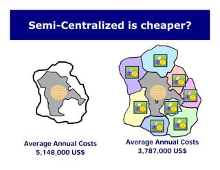 Semi-Centralized is cheaper?
A
9
Average Annual Costs
3,787,000 US$
Average Annual Costs
5,148,000 US$
 