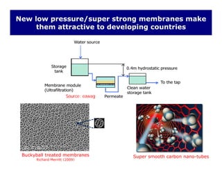 New low pressure/super strong membranes make
them attractive to developing countries
0 4m hydrostatic pressureSource: eawag
S
0.4m hydrostatic pressure
To the tap
Source: eawag
S
t
o
r
Clean water
storage tank
a
g
e Super smooth carbon nano-tubesBuckyball treated membranes
Richard Merritt (2009)
 