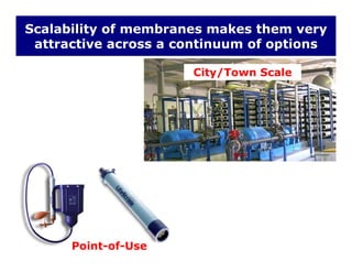 Scalability of membranes makes them very
attractive across a continuum of optionsp
City/Town Scale
Point-of-Use
 