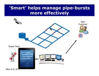 ‘Smart’ helps manage pipe-bursts
more effectively
Alert
C t
more effectively
Customer
Repair Team
Pipe BreakPipe Break
- Location GPS
- Pipe Material
- Pipe Depth
- …
Allen et al. 2011
 
