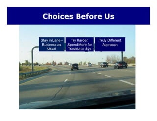 Choices Before Us
Stay in Lane -
Business as
Usual
Try Harder,
Spend More for
Traditional Sys
Truly Different
Approach
What You
Know..
What You
Don’t Know..
What You
Know..
 