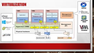 VIRTUALIZATION
vShpere Client
vCenter
XenCenter
Virt-manager
 