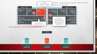 Exploit to make Buffer overflow within the FDC,
break out of the VM
Can access other VMs within that hypervisor
 