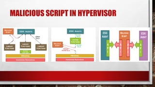 MALICIOUS SCRIPT IN HYPERVISOR
 