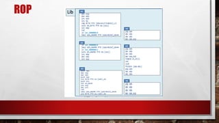 ROP
 