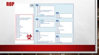 ROP
 