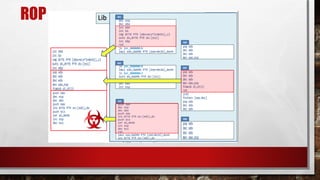 ROP
 