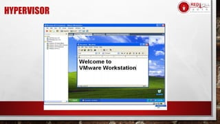 HYPERVISOR
 