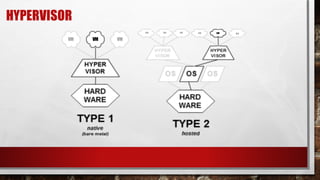 VM
VM
VM VM
VMVMVMVM VM
HYPERVISOR
 