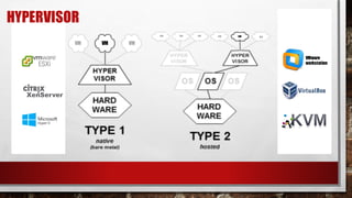 VM
VM
VM VM
VMVMVMVM VM
HYPERVISOR
VMware
workstation
 