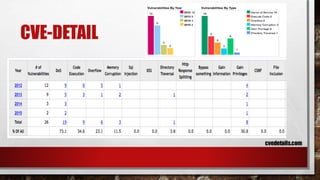 CVE-DETAIL
cvedetails.com
 