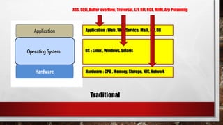 OS : Linux , Windows, Solaris
Application : Web, WebService, Mail , FTP, DB
Hardware : CPU , Memory, Storage, NIC, Network
XSS, SQLi, Buffer overflow, Traversal, LFI, RFI, RCE, MitM, Arp Poisoning
Operating System
Traditional
 