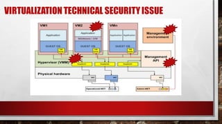 VIRTUALIZATION TECHNICAL SECURITY ISSUE
 
