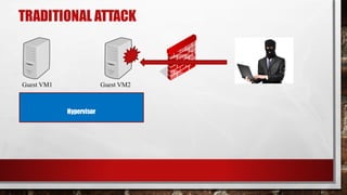 TRADITIONAL ATTACK
Hypervisor
Guest VM1 Guest VM2
 
