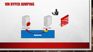 VM HYPER JUMPING
Hypervisor
Guest VM1 Guest VM2
 