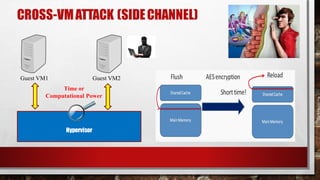 CROSS-VMATTACK (SIDECHANNEL)
Hypervisor
Guest VM1 Guest VM2
Time or
Computational Power
 